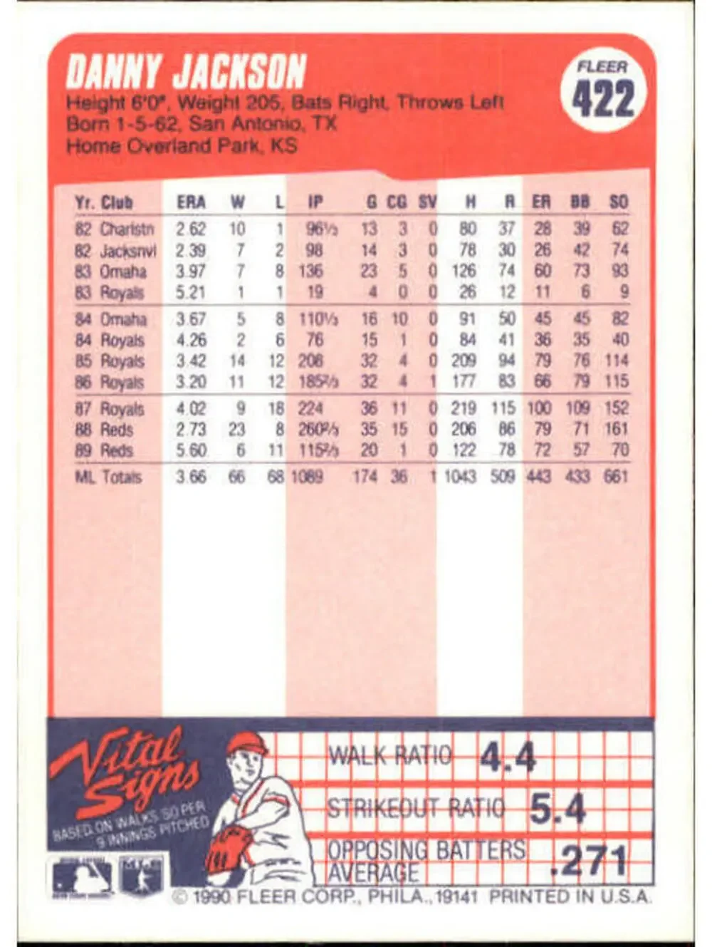 1990 Danny Jackson Fleer Baseball Card #422